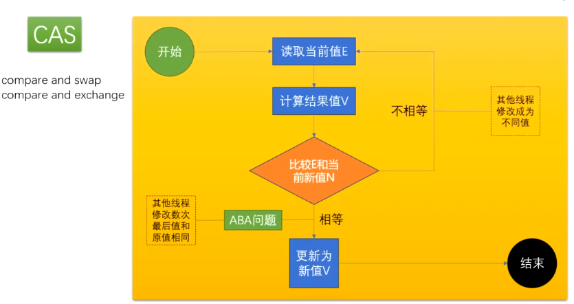 synchronized & volatile 全面理解 | 我的博客